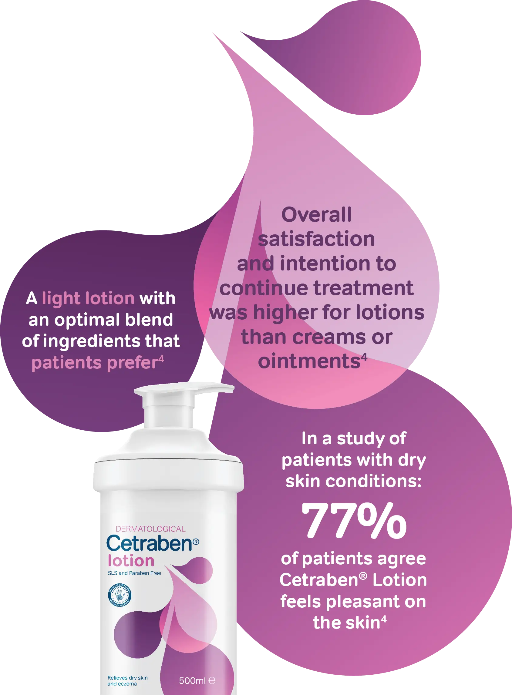Cetraben lotion patient preference
