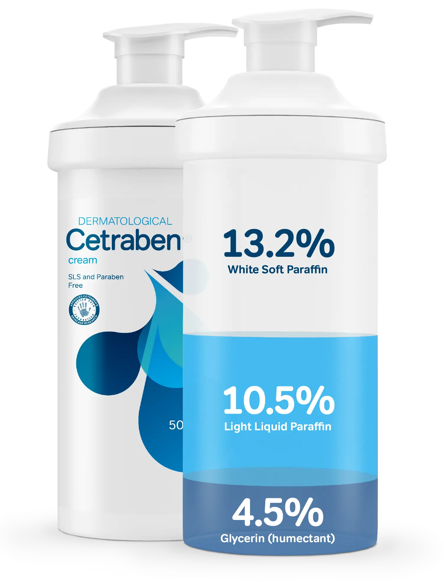 Cetraben Cream Ingredients