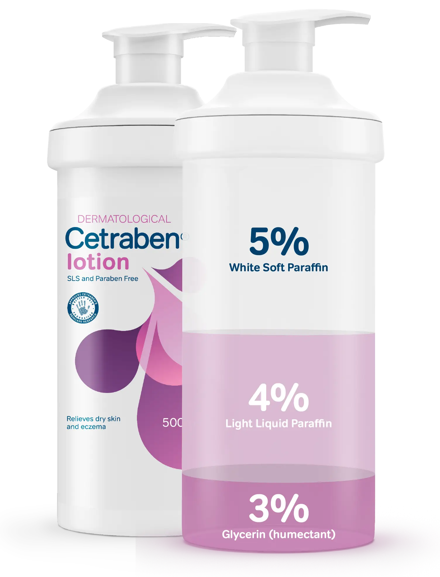 Cetraben Lotion ingredients
