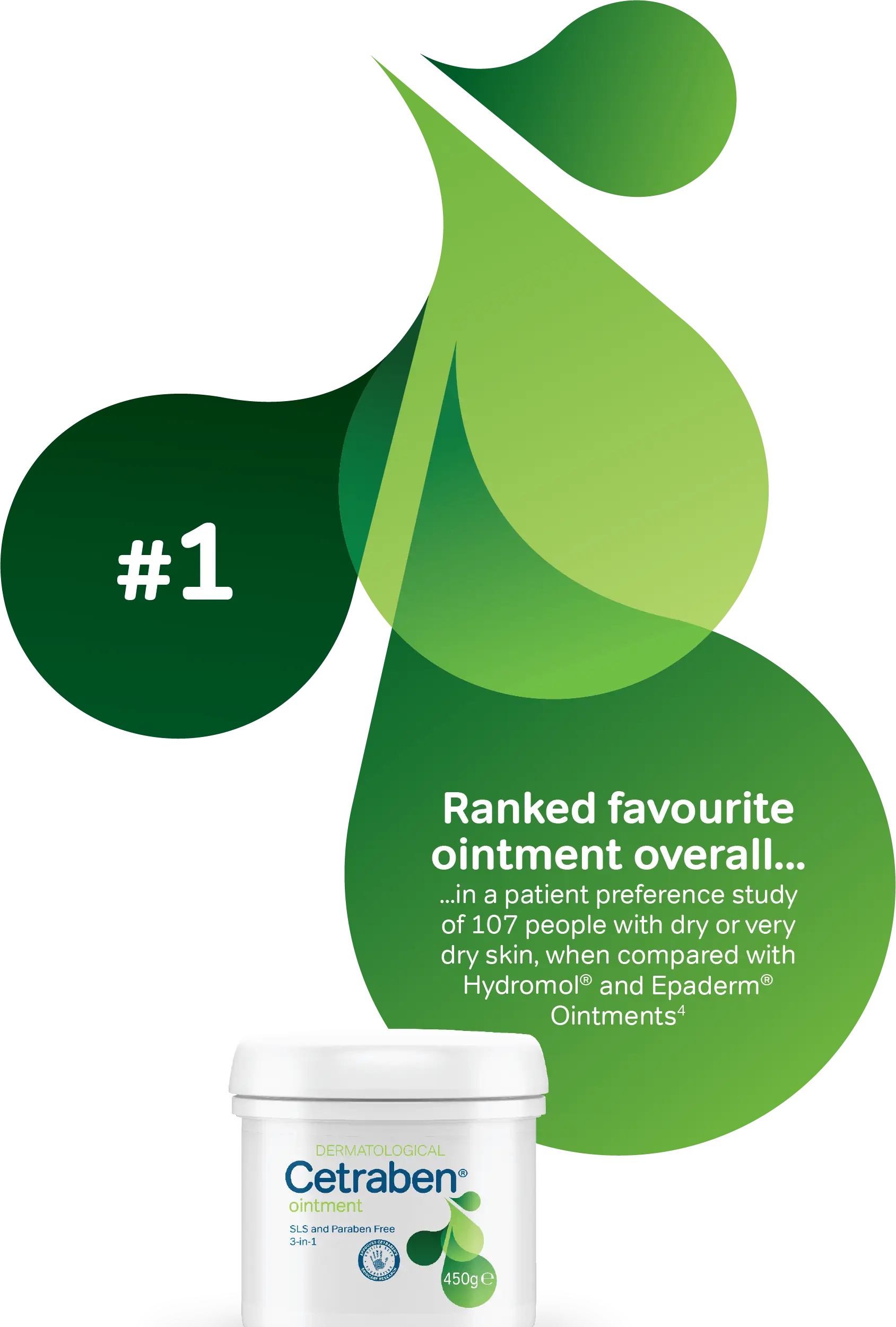 Cetraben Ointment was ranked favourite overall